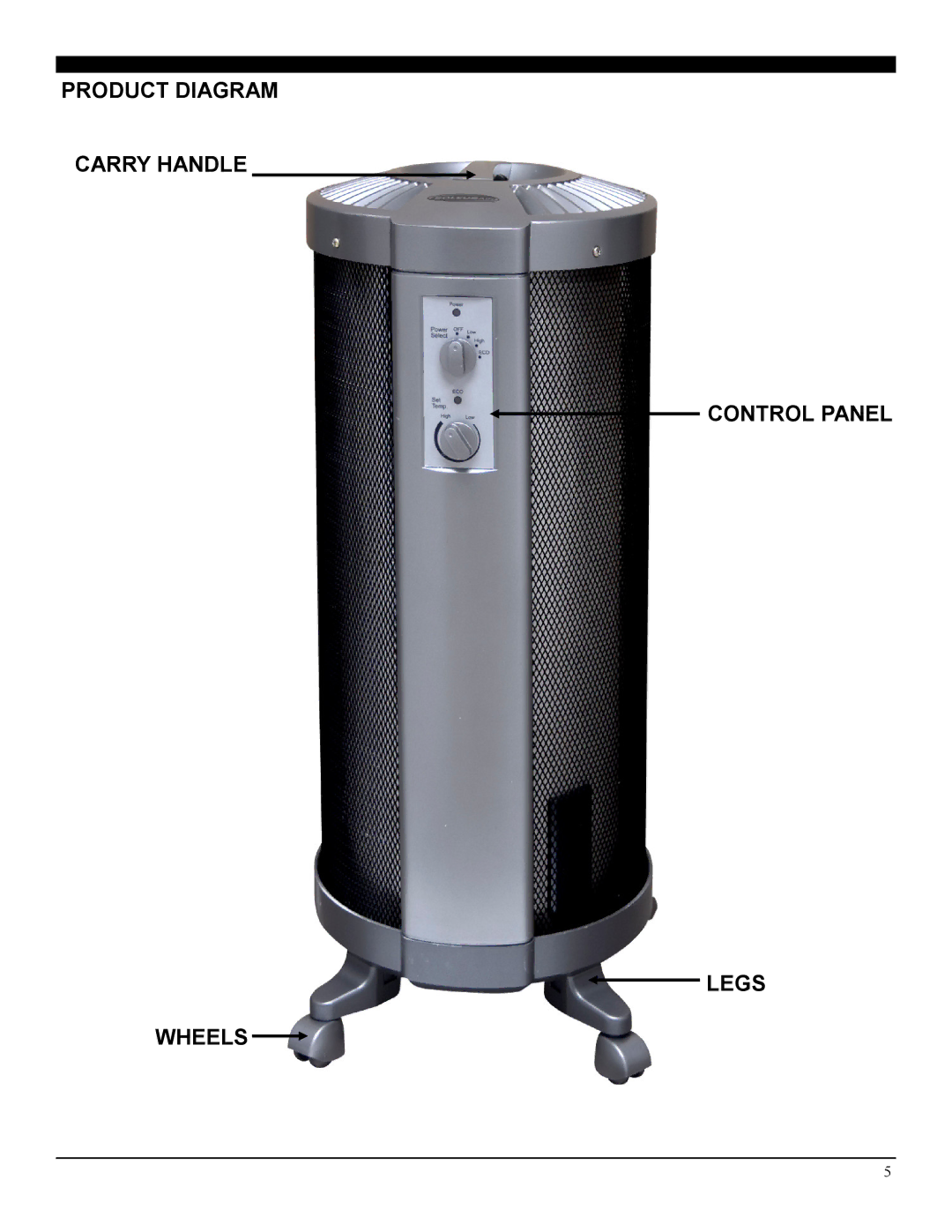 Soleus Air 21 manual Product Diagram Carry Handle Control Panel Legs Wheels 