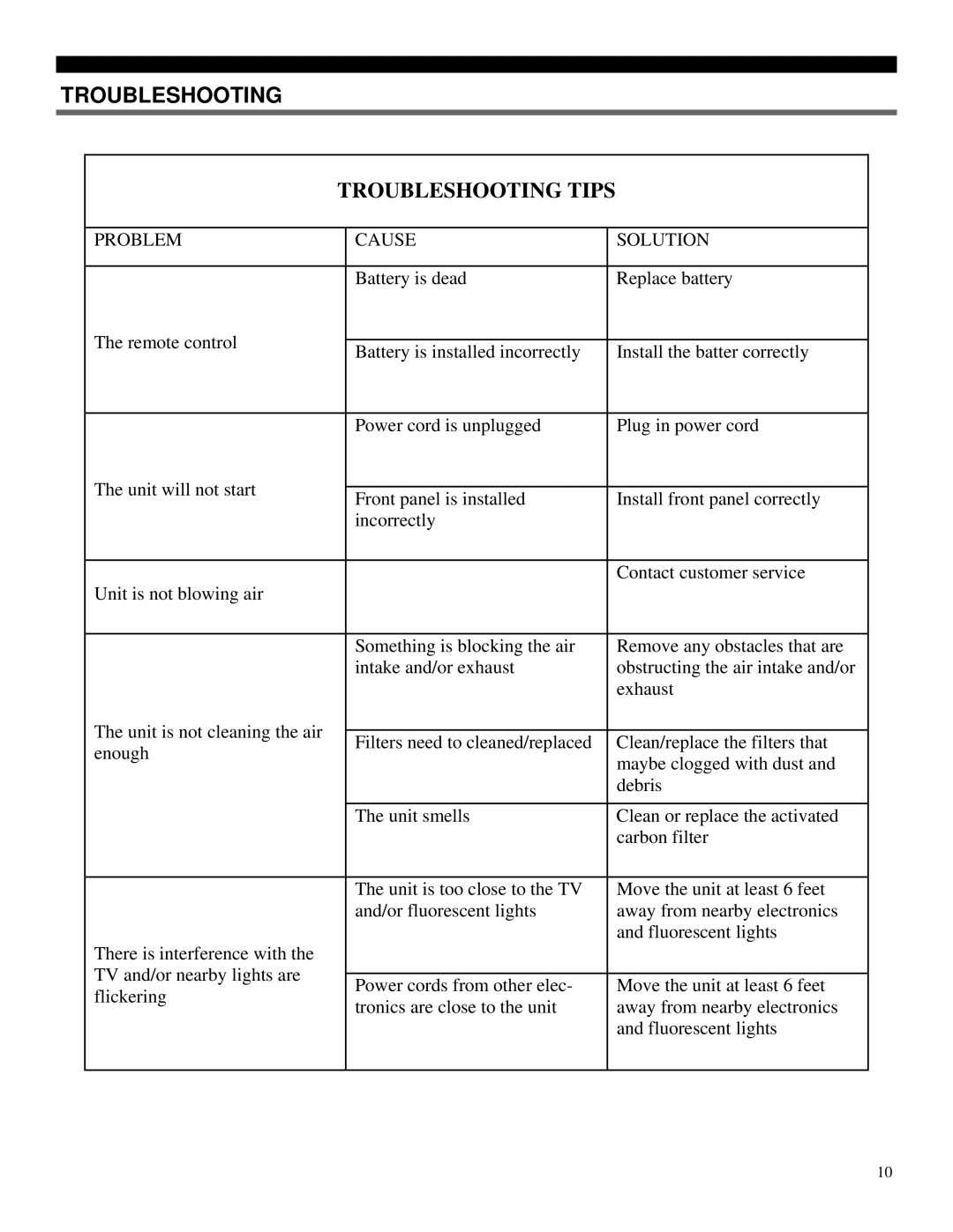 Soleus Air AH1-CC-01 operating instructions Troubleshooting Tips 