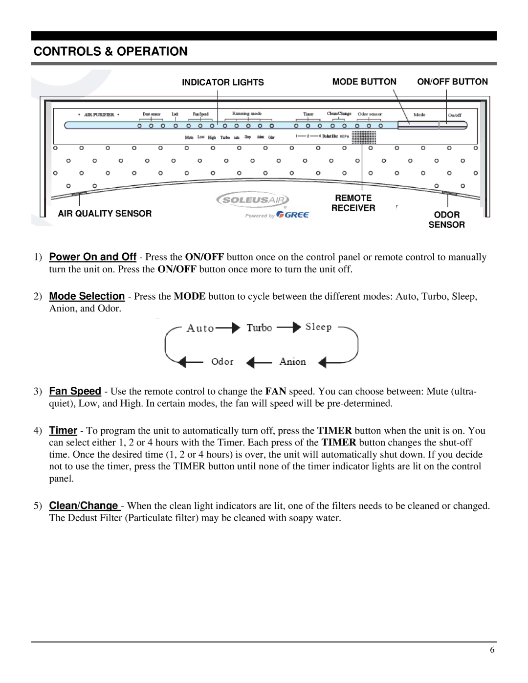 Soleus Air AH1-CC-01 operating instructions Controls & Operation 