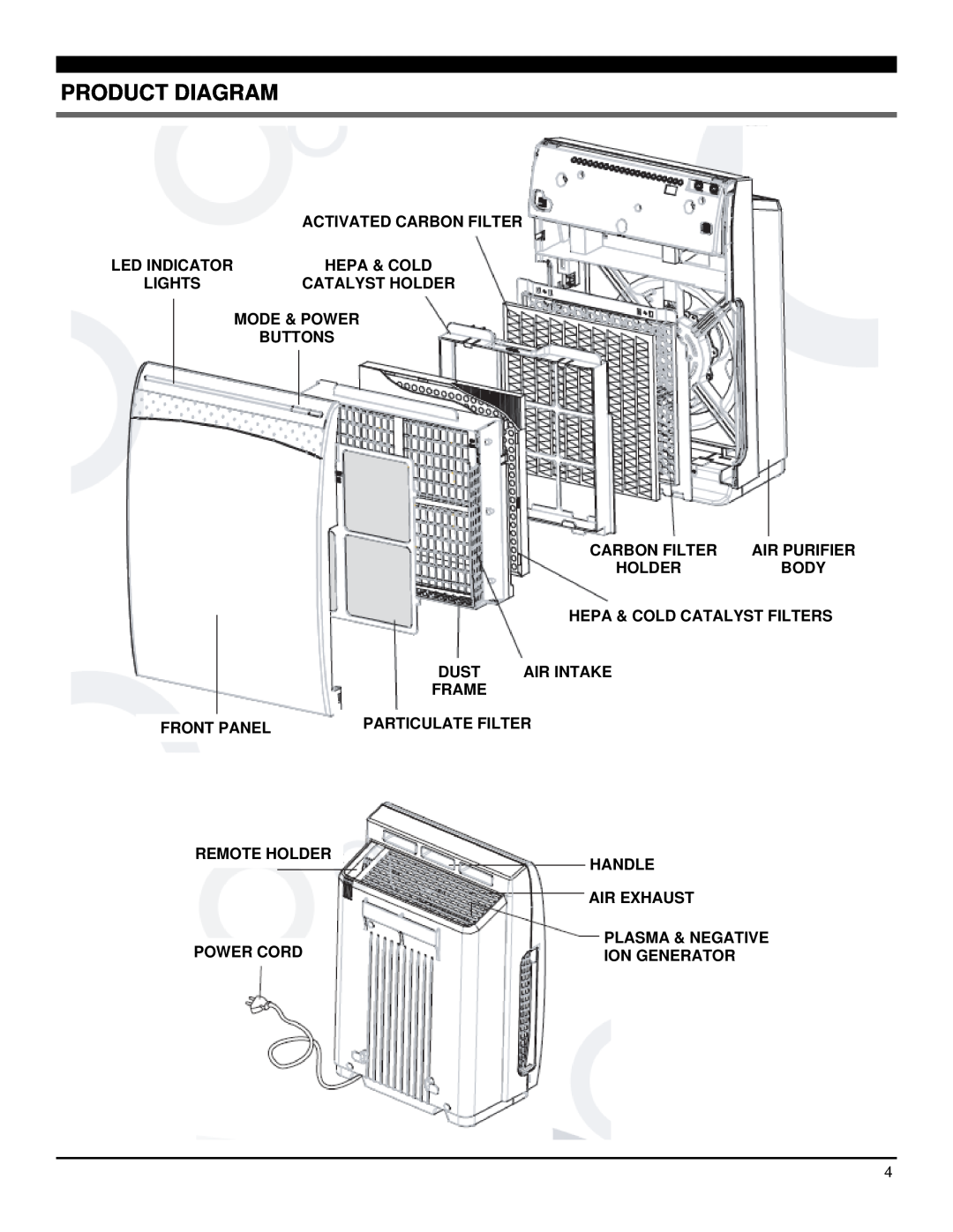 Soleus Air AH1-CC-01 operating instructions Product Diagram 