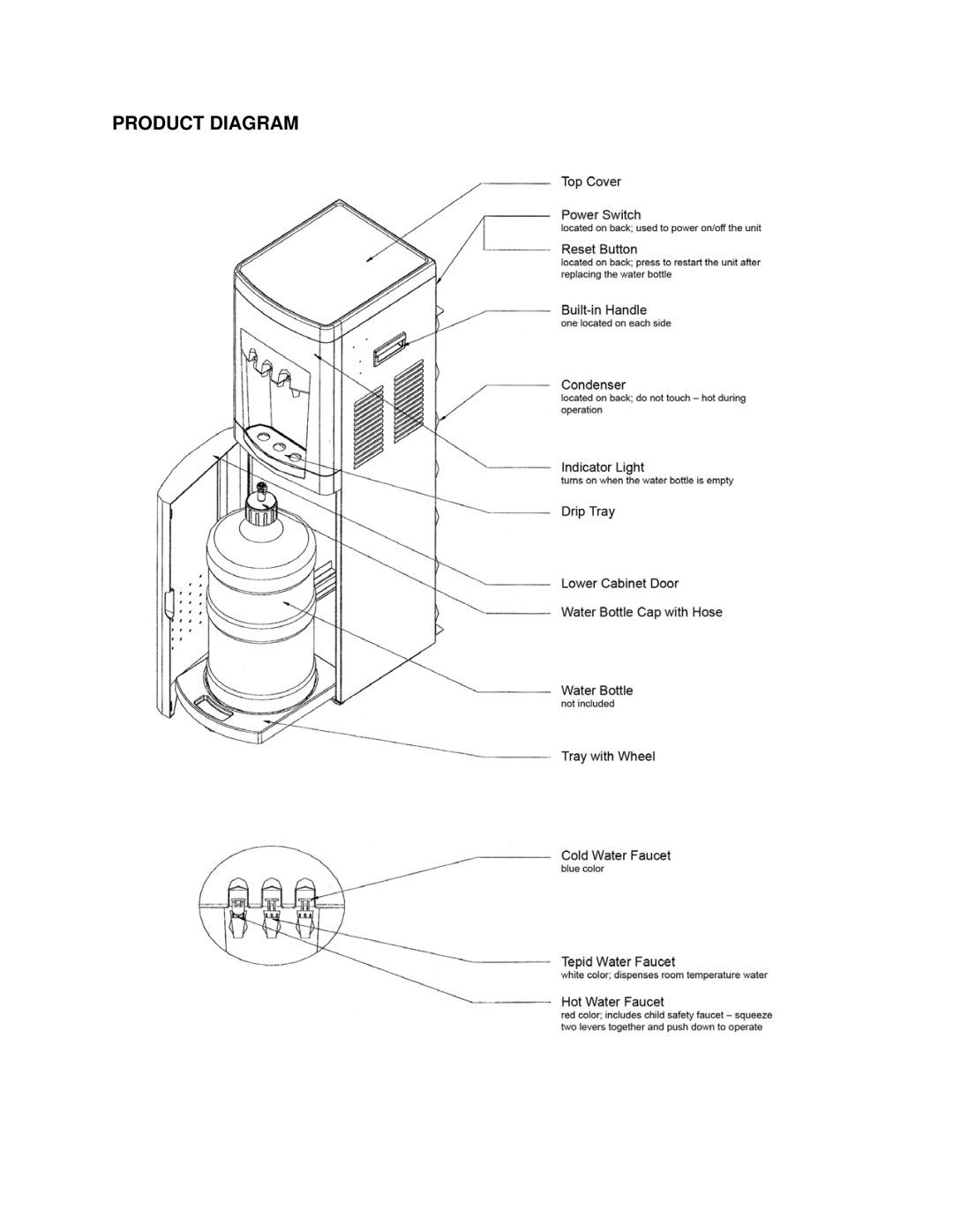 Soleus Air Aqua Sub MW-59 owner manual Product Diagram 