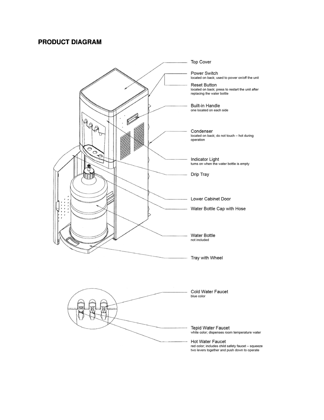 Soleus Air Aqua Sub MW-59 owner manual Product Diagram 