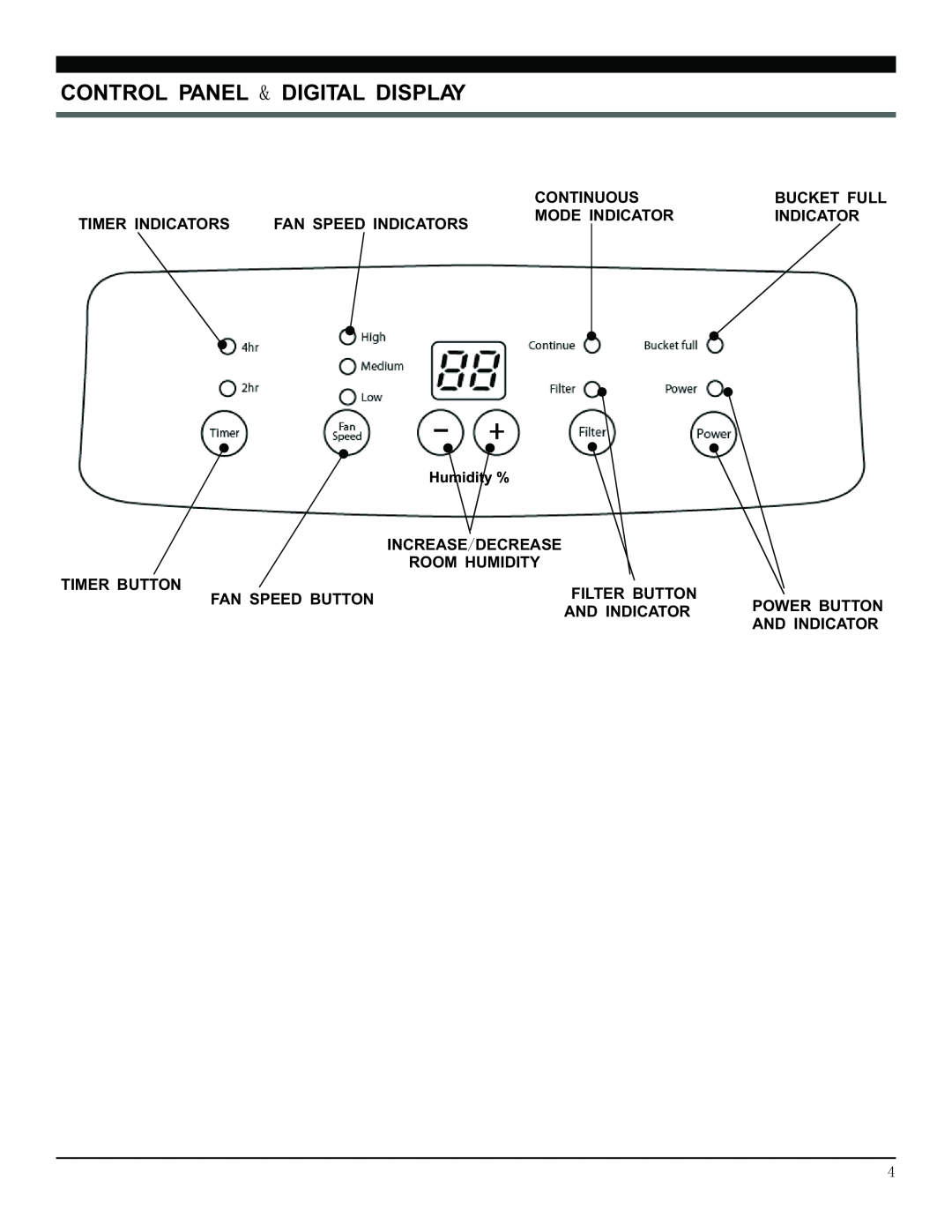 Soleus Air (DP1-45-03A), (DP1-70-03 A), (DP1-30-03A) manual Control Panel & Digital Display 