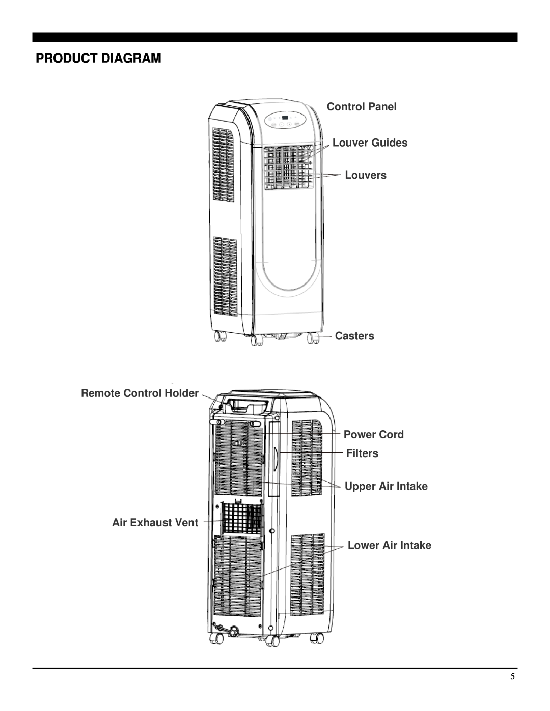 Soleus Air GH-PAC-10E5 Product Diagram, Control Panel Louver Guides Louvers Casters, Upper Air Intake Air Exhaust Vent 