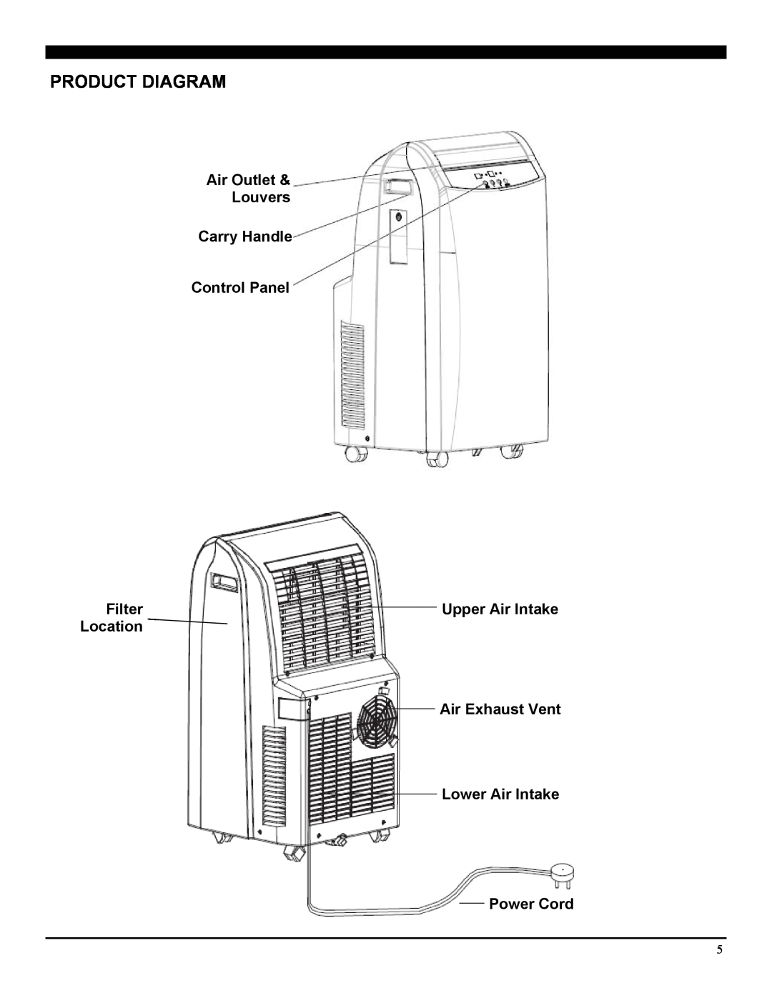 Soleus Air GH-PAC-12E1 Product Diagram, Air Outlet & Louvers Carry Handle Control Panel, Filter, Upper Air Intake 