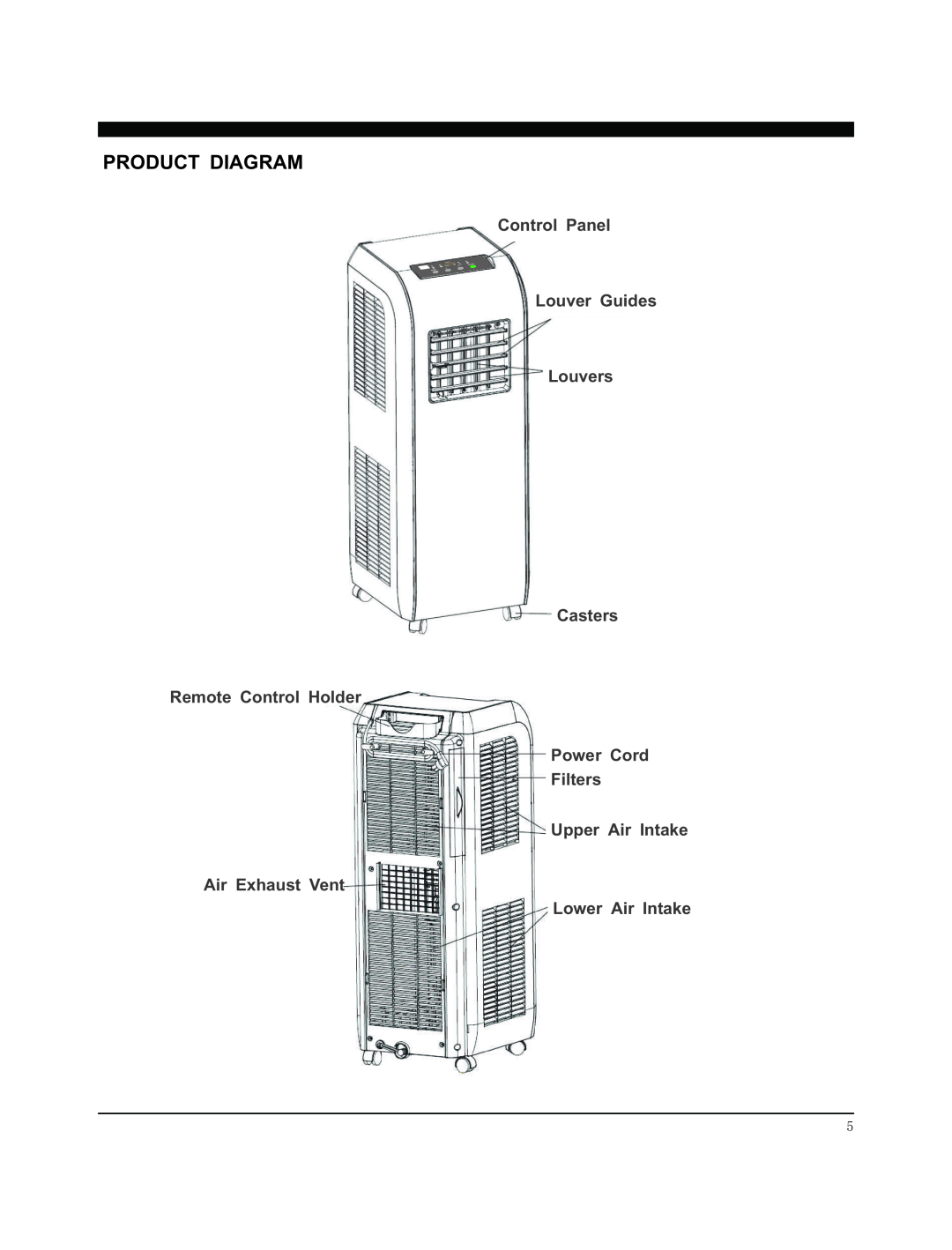 Soleus Air GM-PAC-08E3 Product Diagram, Control Panel Louver Guides Louvers Casters, Upper Air Intake Air Exhaust Vent 