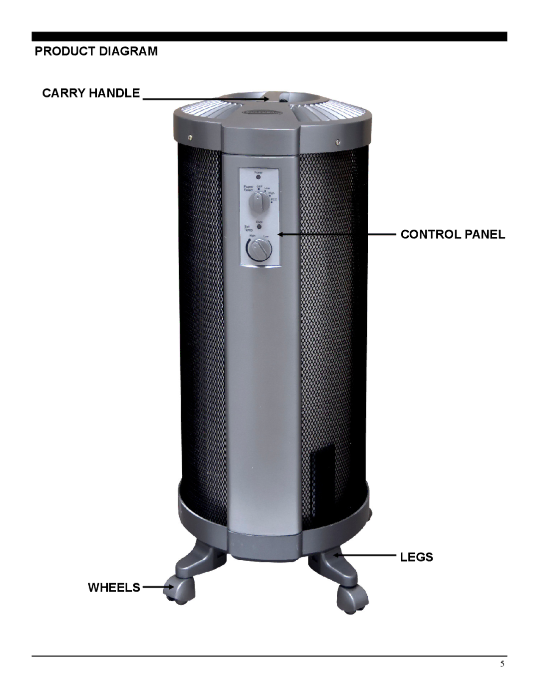 Soleus Air HM5-15A-32 manual Product Diagram Carry Handle Control Panel Legs Wheels 