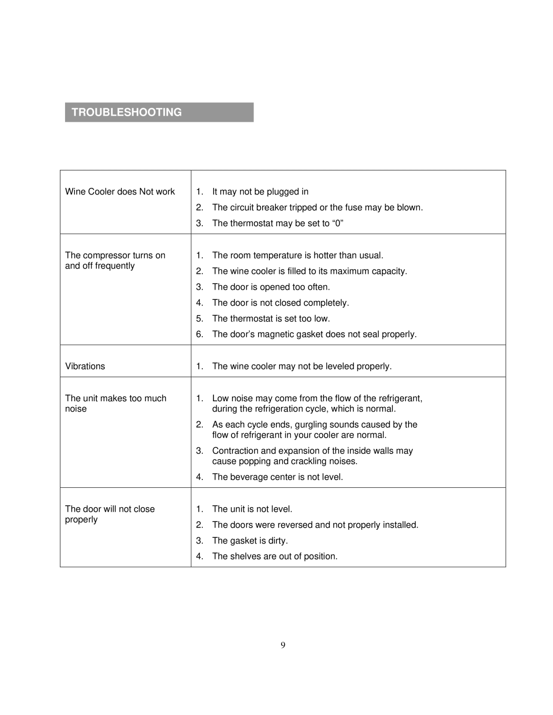 Soleus Air JC-128 owner manual Troubleshooting 