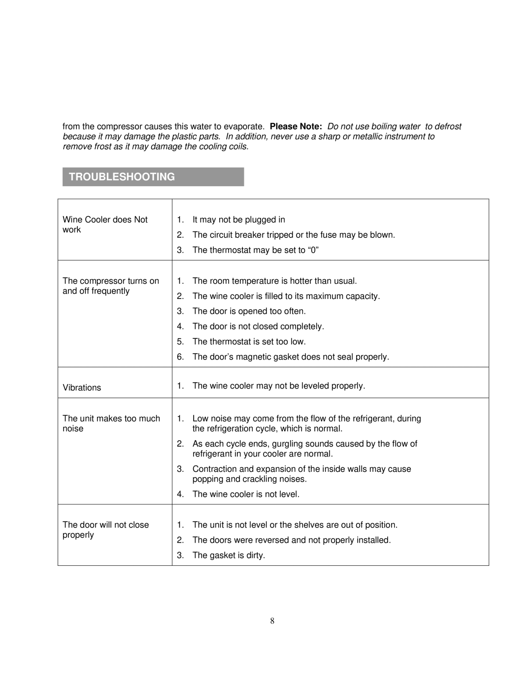 Soleus Air JC-46 owner manual Troubleshooting 