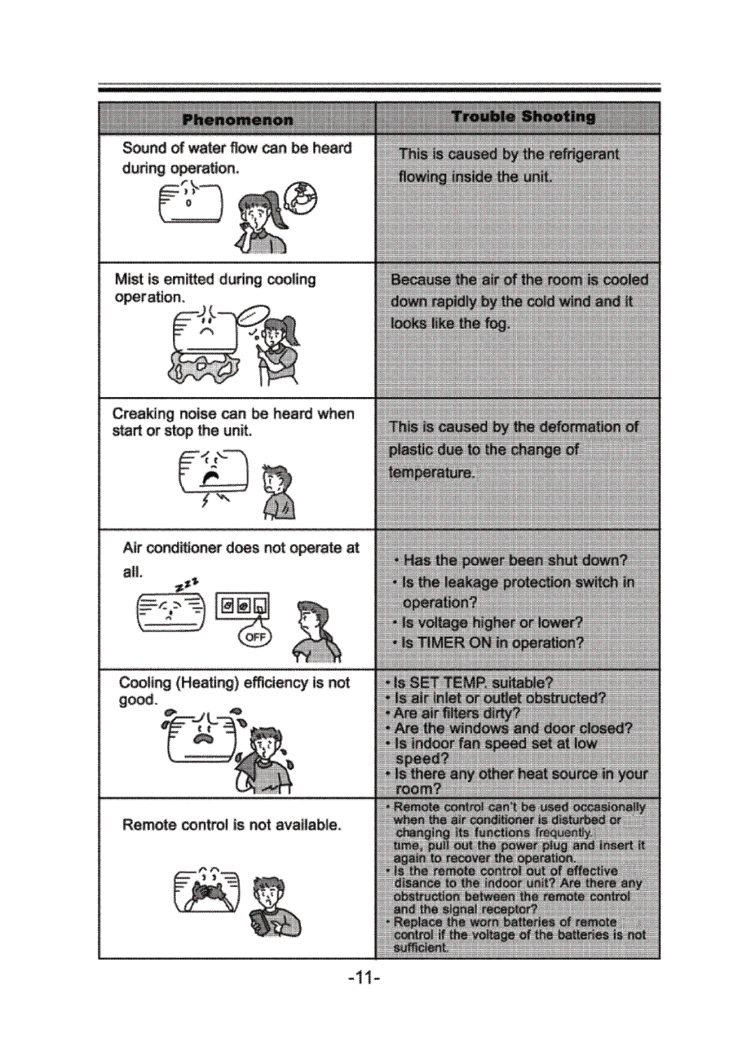 Soleus Air KFI-09/KFI-09-1, KFH-12/KFH-12-1 owner manual 