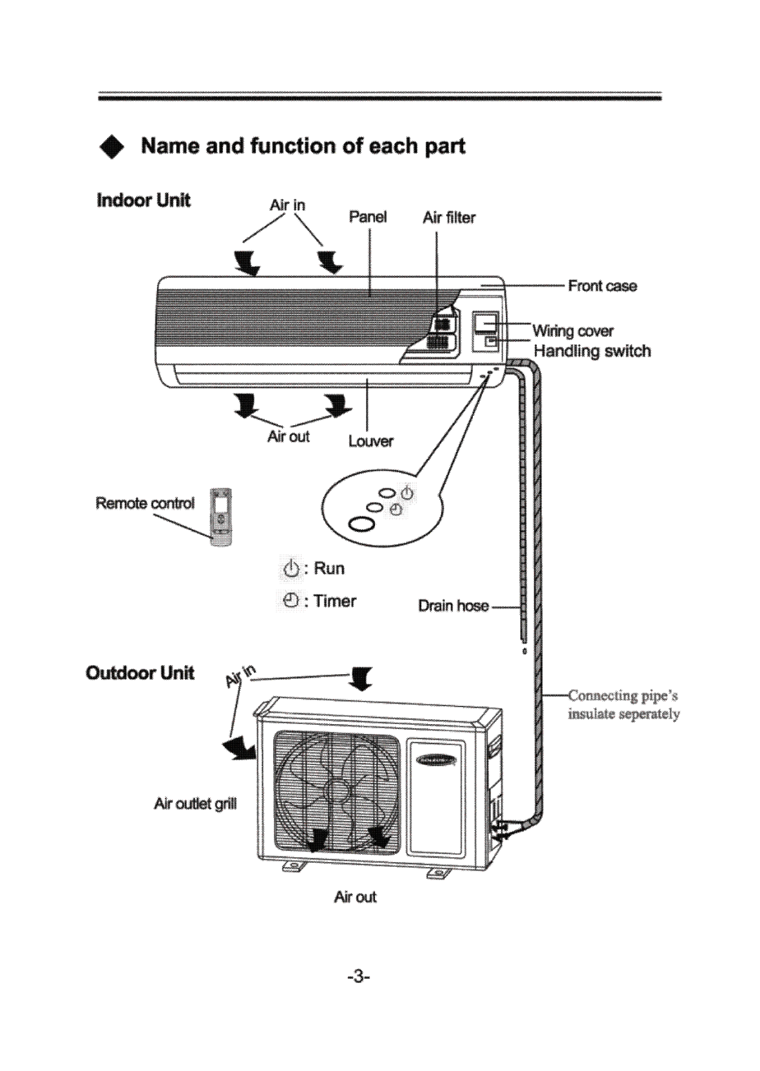 Soleus Air KFI-09/KFI-09-1, KFH-12/KFH-12-1 owner manual 