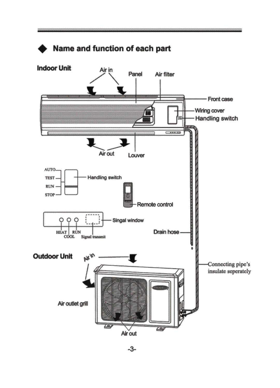 Soleus Air KFH-18-1 owner manual 