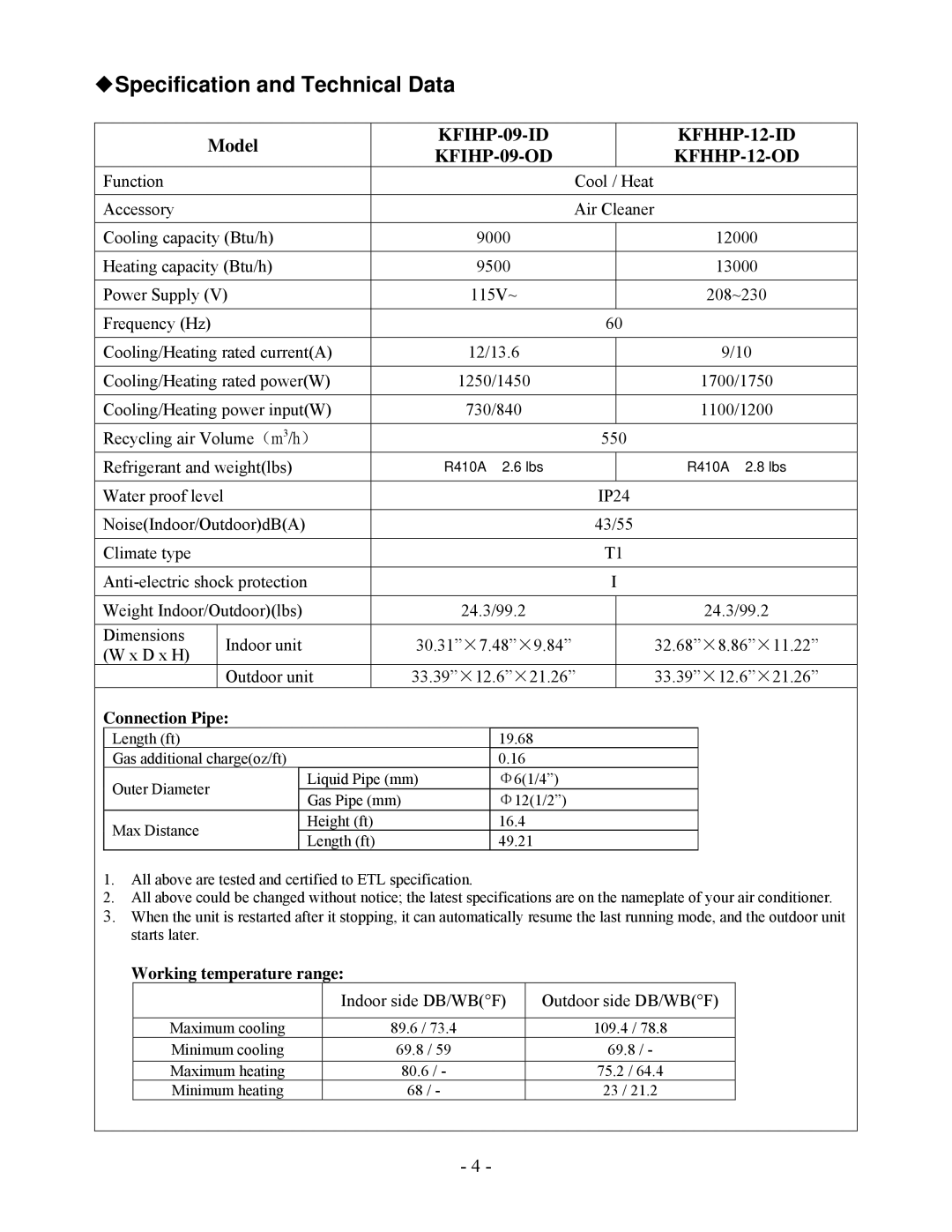 Soleus Air KFHHP-09-OD Specification and Technical Data, KFIHP-09-ID KFHHP-12-ID KFIHP-09-OD KFHHP-12-OD 