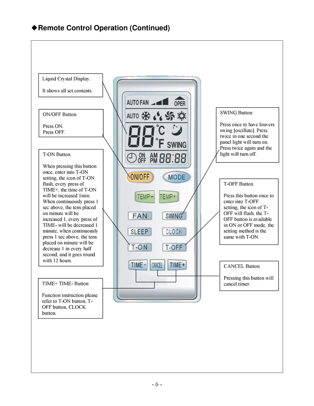 Soleus Air KFHHP-12-ID, KFHHP-12-OD, KFHHP-09-OD, KFIHP-09-ID installation manual Remote Control Operation 