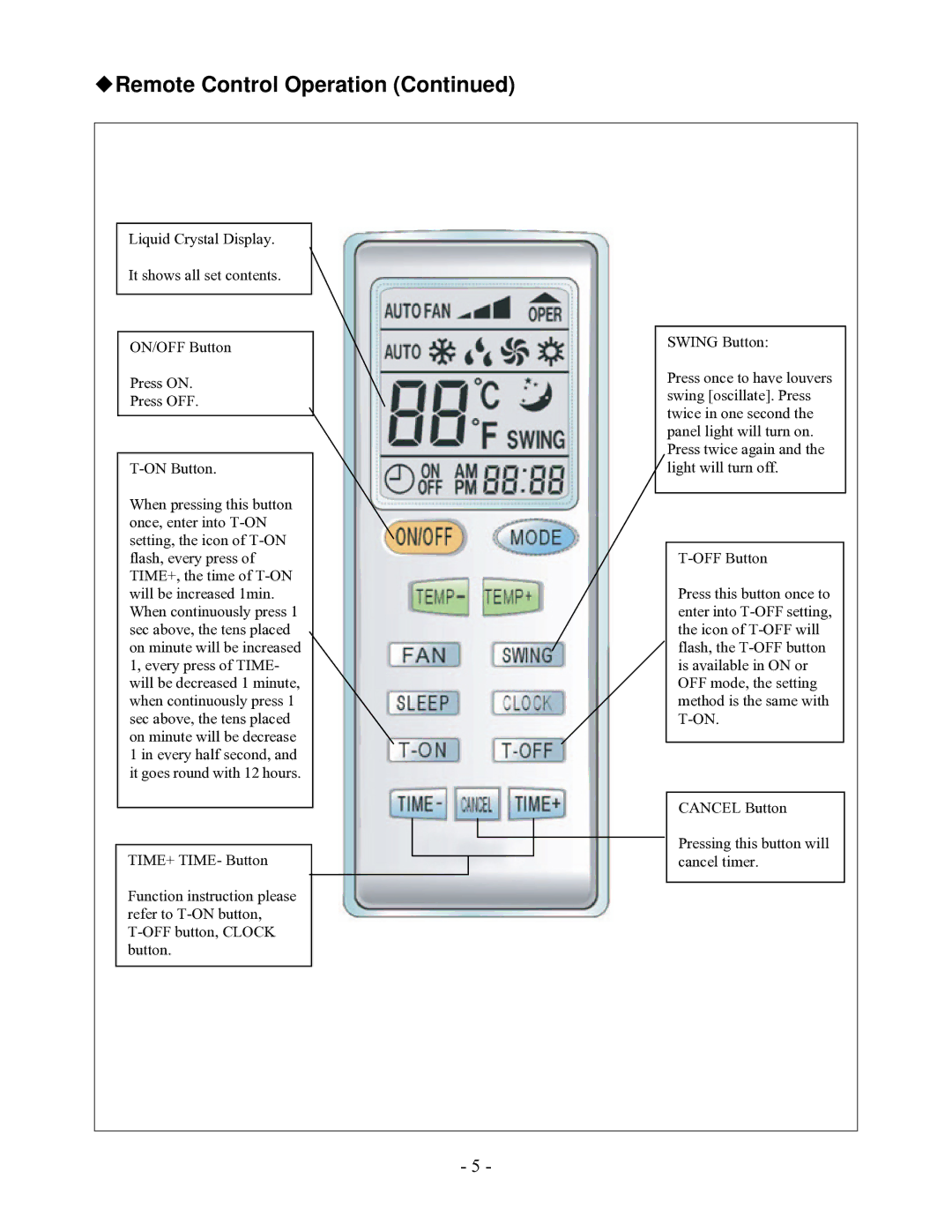 Soleus Air KFHHP-22-ID, KFHHP-22-OD installation manual Remote Control Operation 