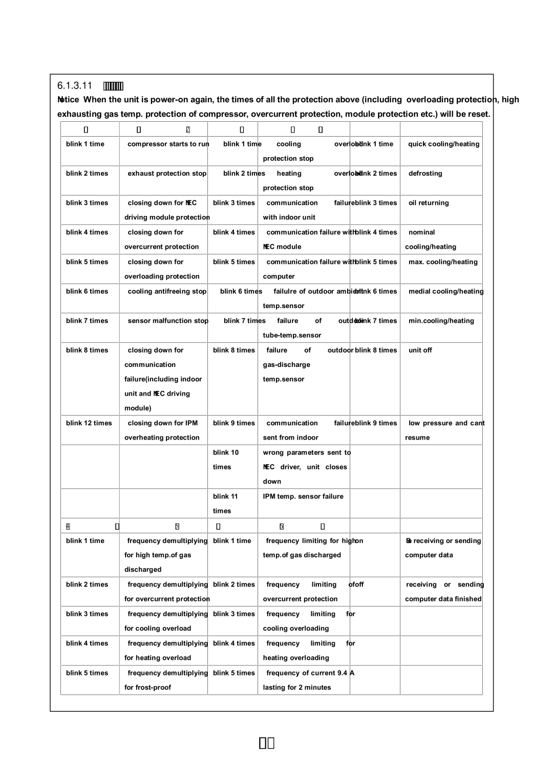 Soleus Air KFHHP-22 service manual Status of indicator in outdoor unit, D11 