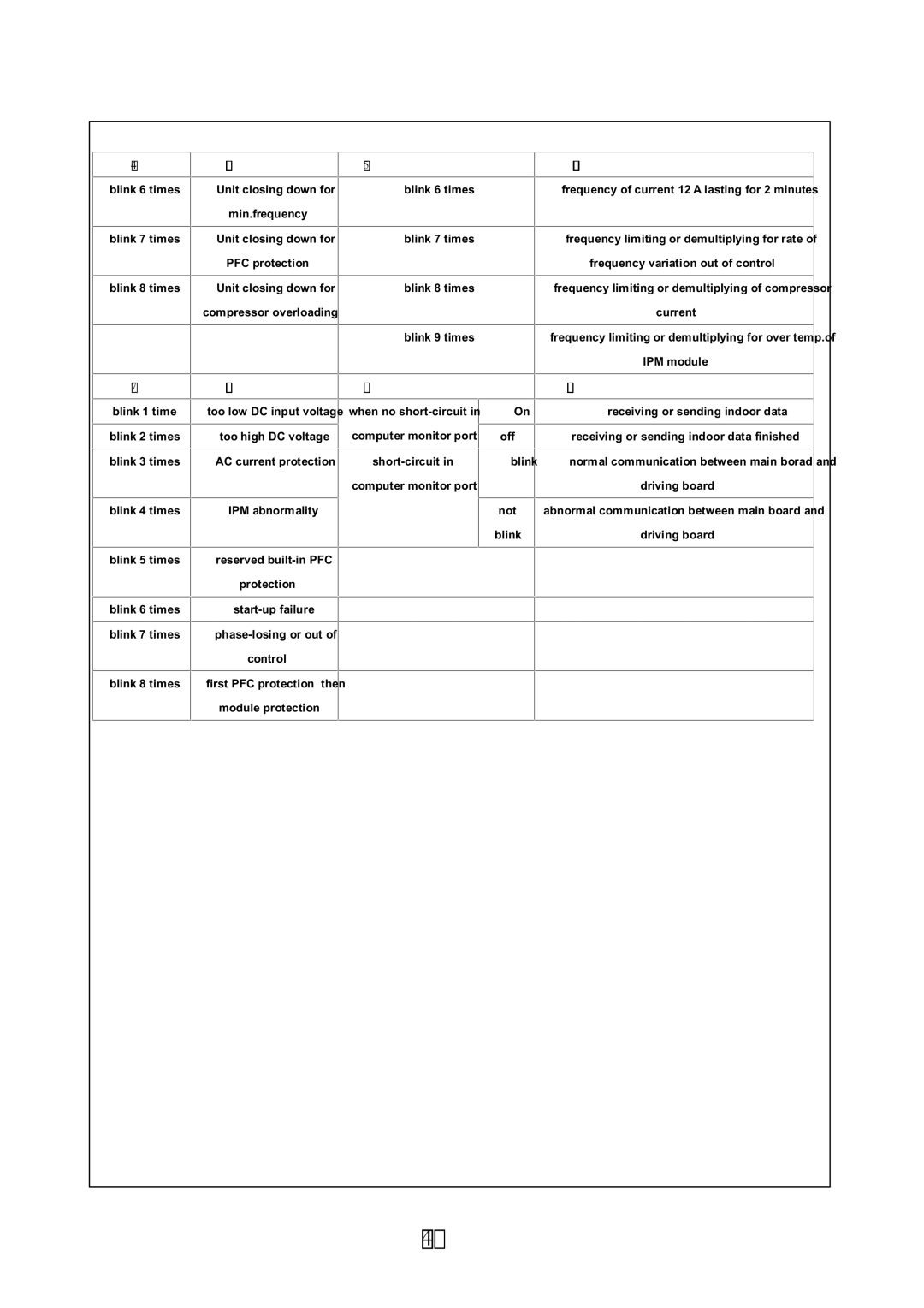 Soleus Air KFHHP-22 service manual D17 