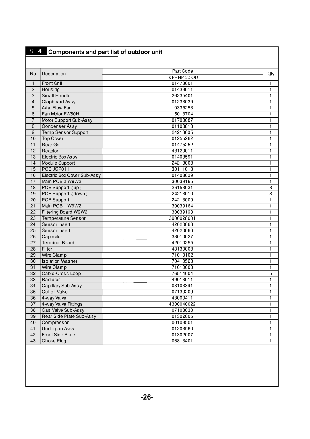 Soleus Air KFHHP-22 service manual Components and part list of outdoor unit, PCB JGP011 