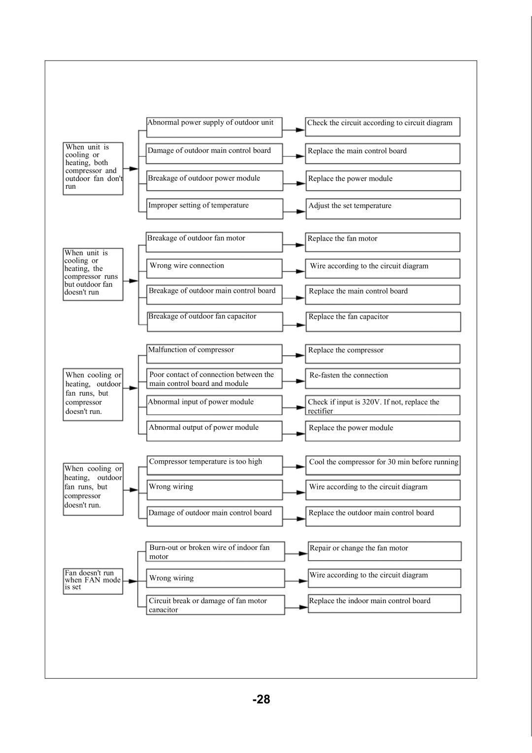 Soleus Air KFHHP-22 service manual 