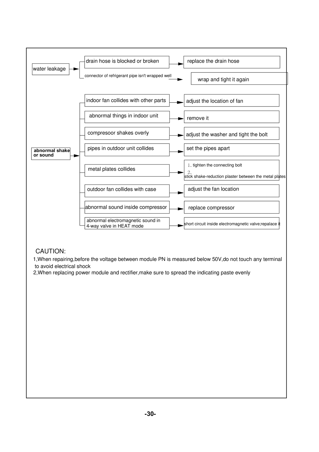 Soleus Air KFHHP-22 service manual Wrap and tight it again 