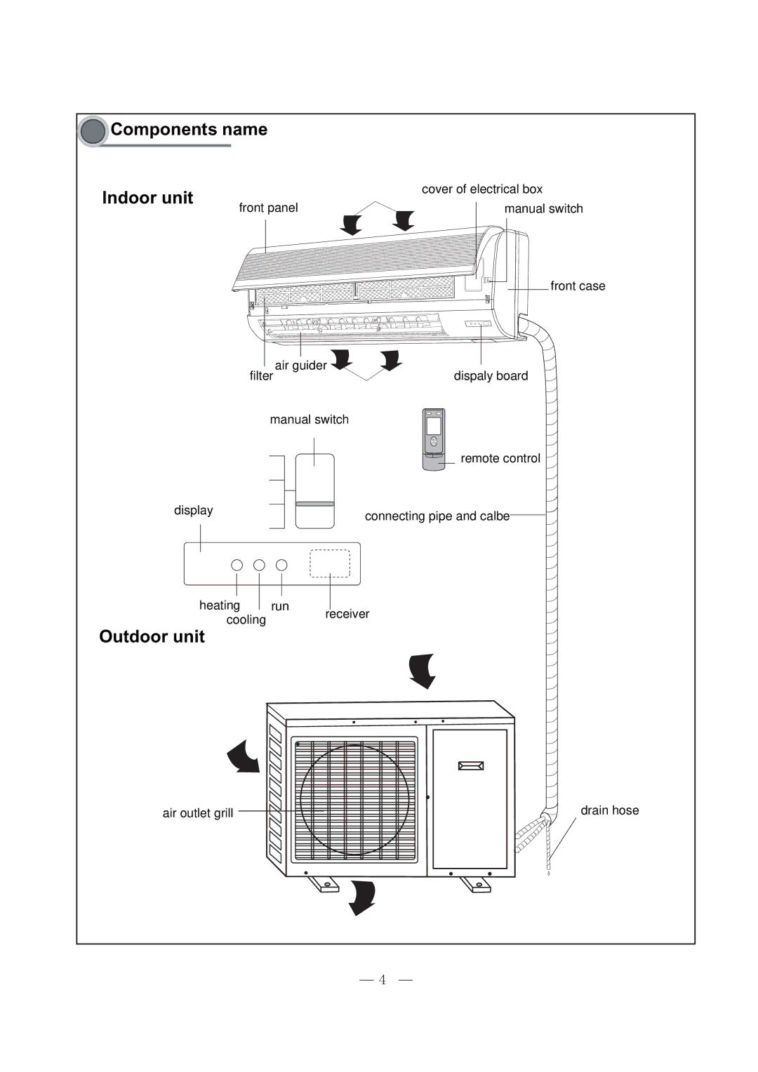 Soleus Air KFHHP-22 service manual Components name Indoor unit, Outdoor unit 