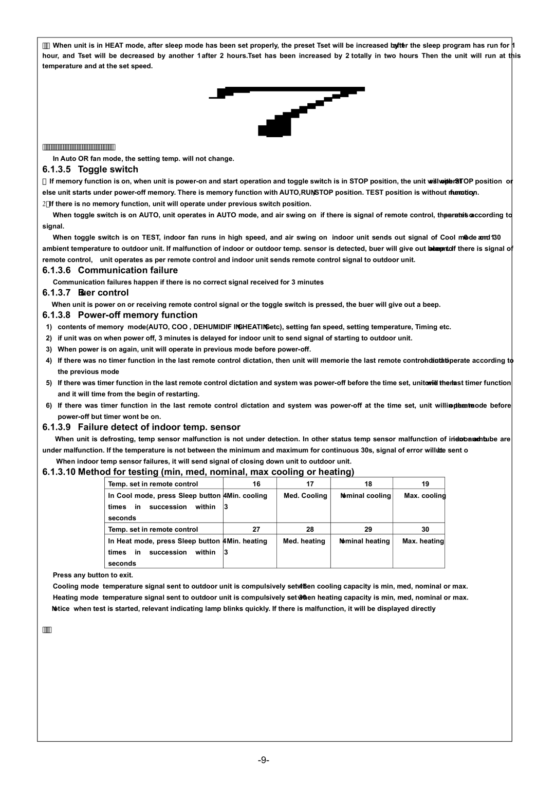 Soleus Air KFHHP-22 service manual Communication failure 