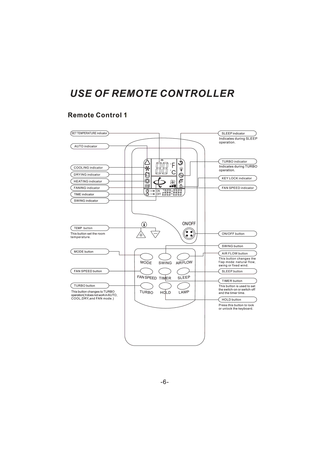 Soleus Air KFMHP-24-OD, KFMHP-24-ID, KFMHP-18-OD, KFMHP-18-ID manual 