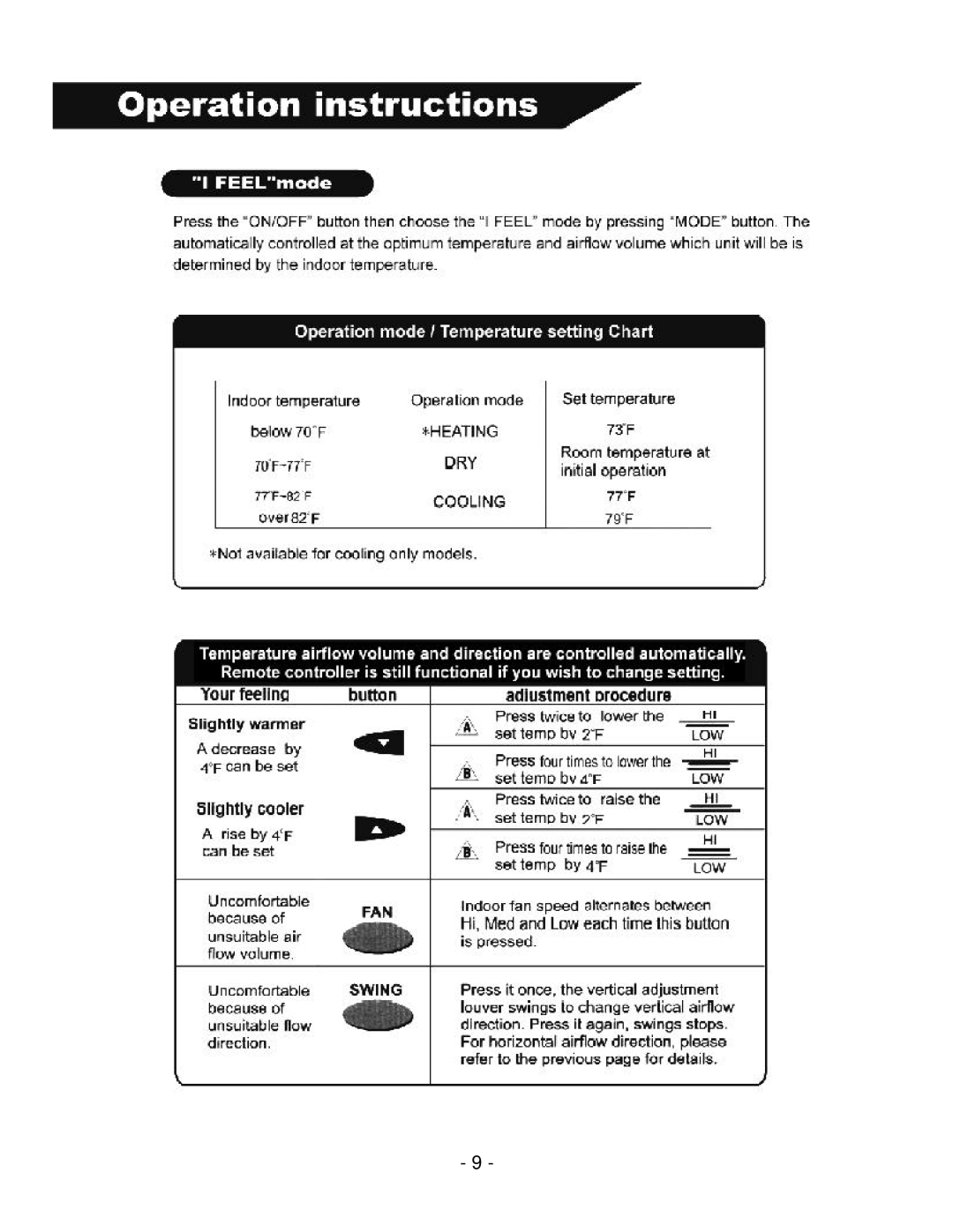 Soleus Air KFR/KFS Series manual 