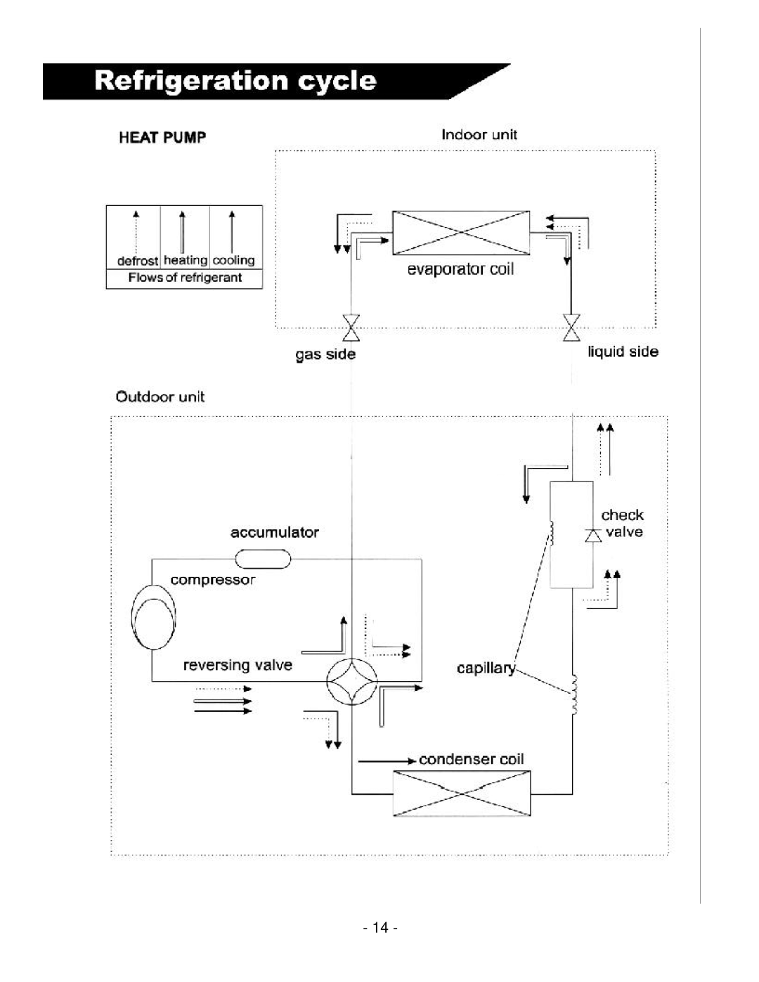 Soleus Air KFR/KFS Series manual 