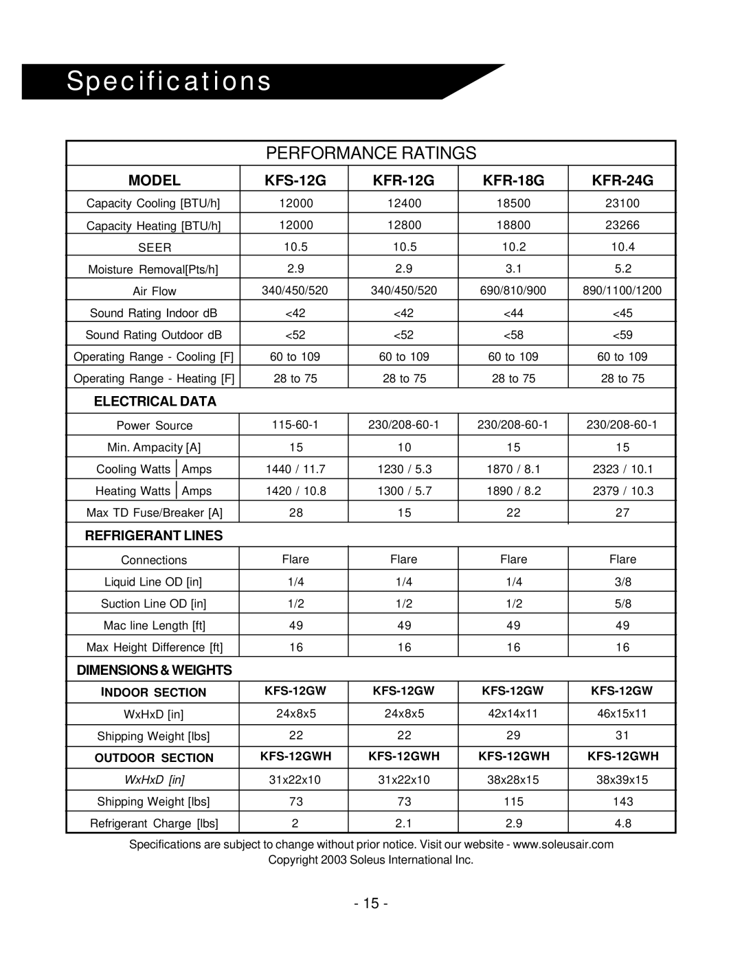 Soleus Air KFR/KFS Series manual Specifications 