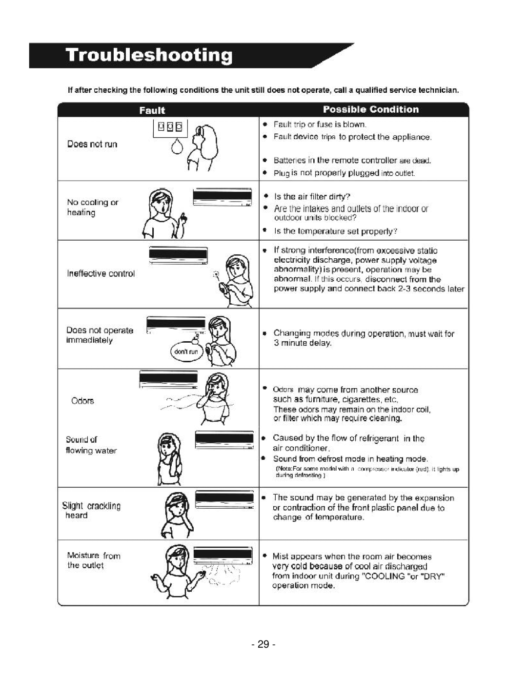 Soleus Air KFR/KFS Series manual 