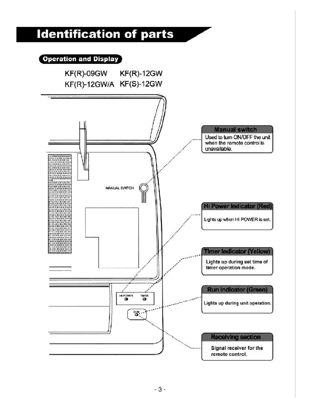 Soleus Air KFR/KFS Series manual 