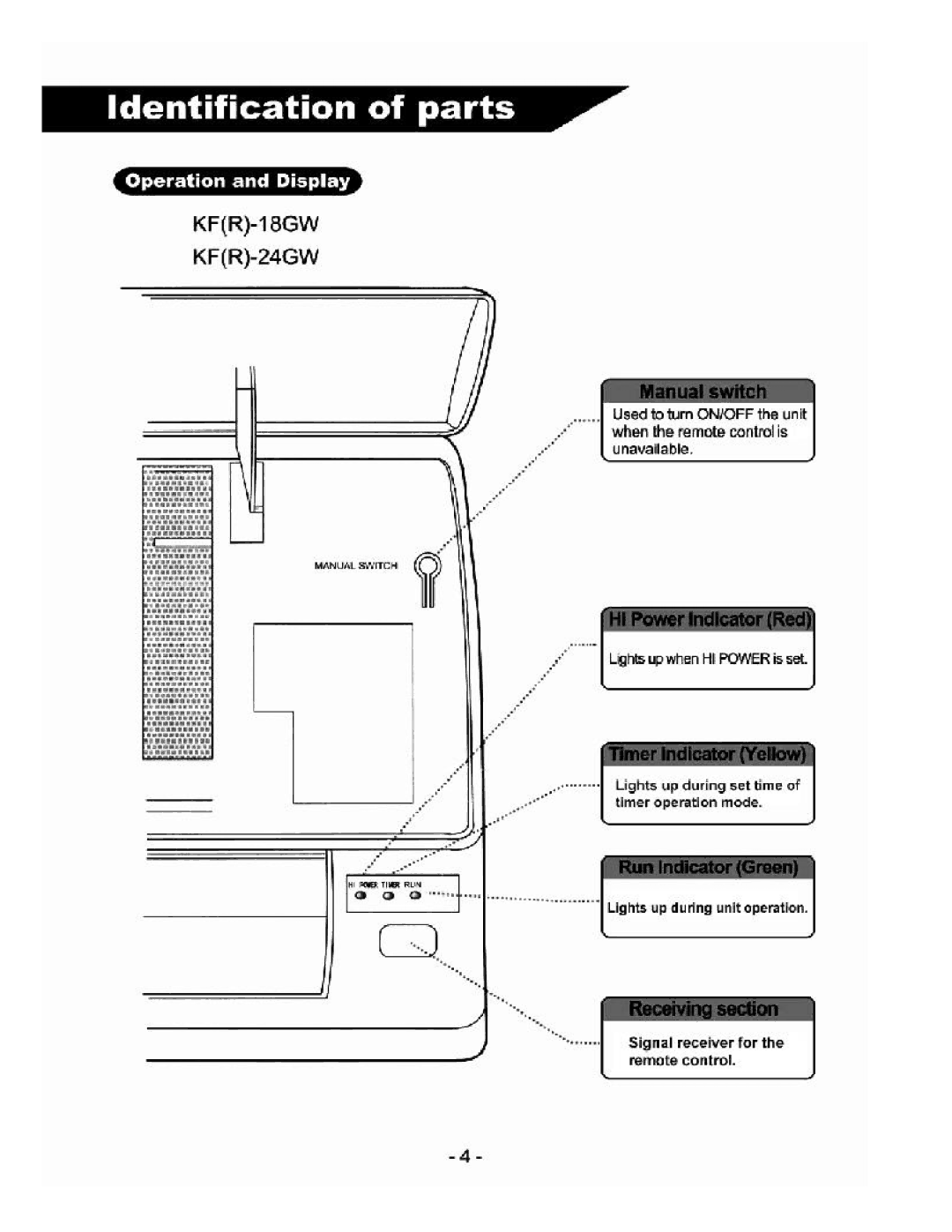 Soleus Air KFR/KFS Series manual 