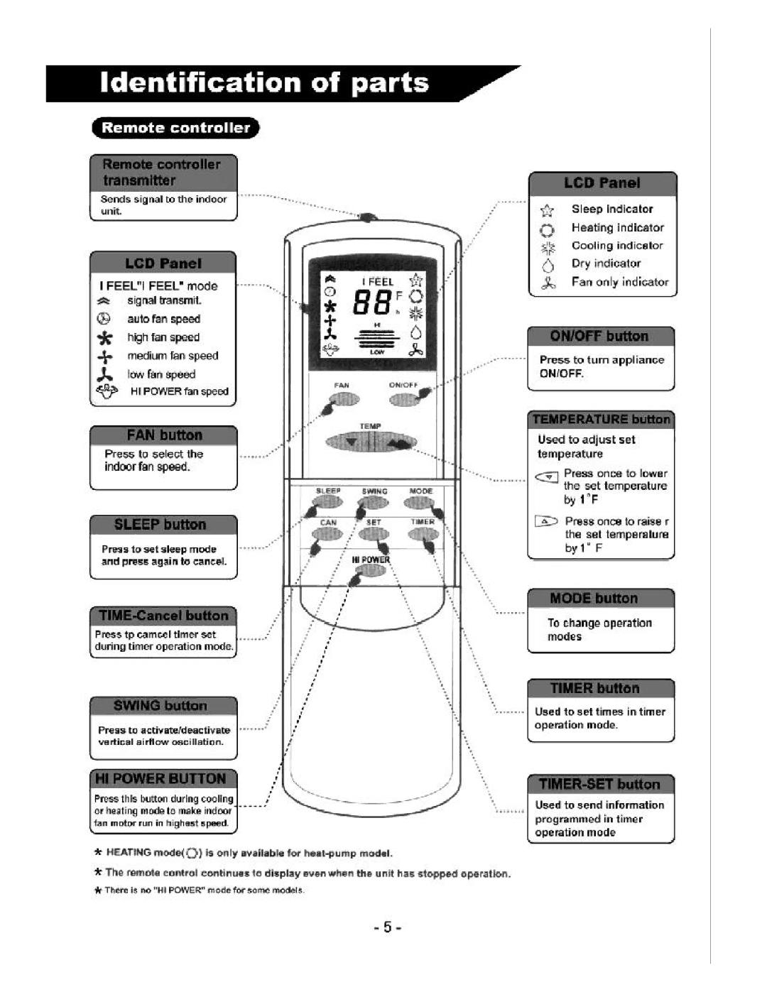 Soleus Air KFR/KFS Series manual 