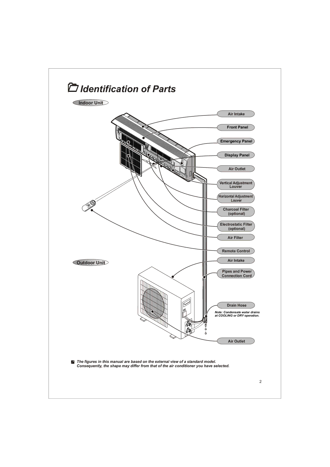 Soleus Air KFTHP-24-OD, KFTHP-18-OD, KFTHP-12-OD, KFTHP-12-ID, KFTHP-18-ID Identification of Parts, Indoor Unit Outdoor Unit 