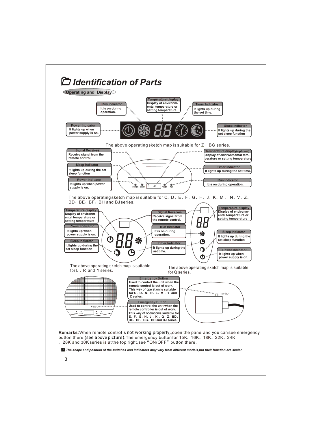 Soleus Air KFTHP-24-ID, KFTHP-18-OD, KFTHP-12-OD, KFTHP-12-ID, KFTHP-18-ID Identification of Parts, Operating and Display 