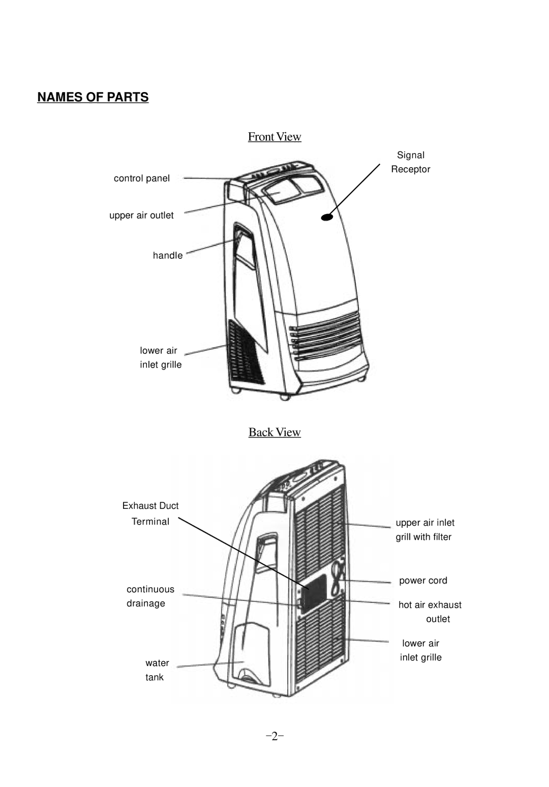 Soleus Air KY-320 manual Names of Parts, Back View 