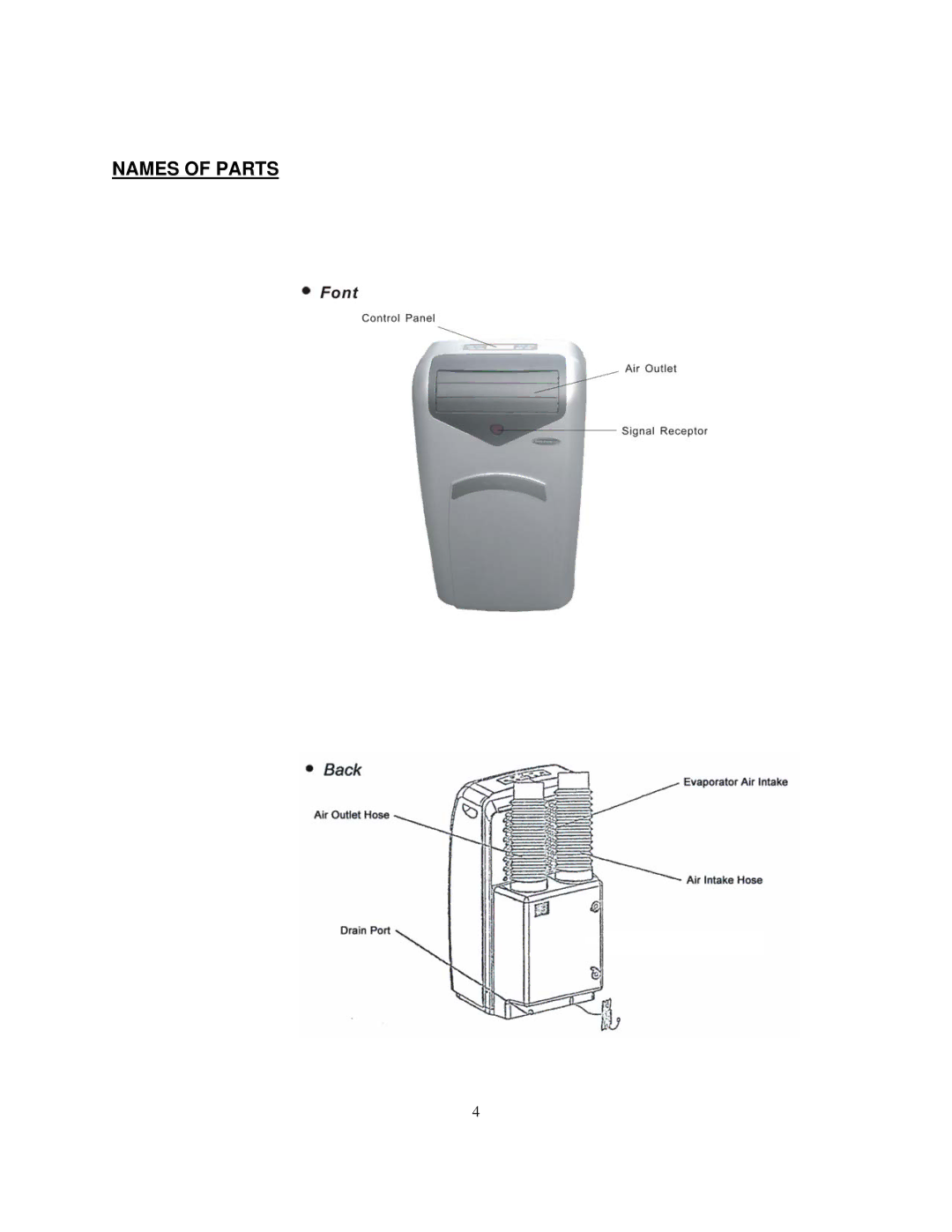 Soleus Air LX-100 owner manual Names of Parts 