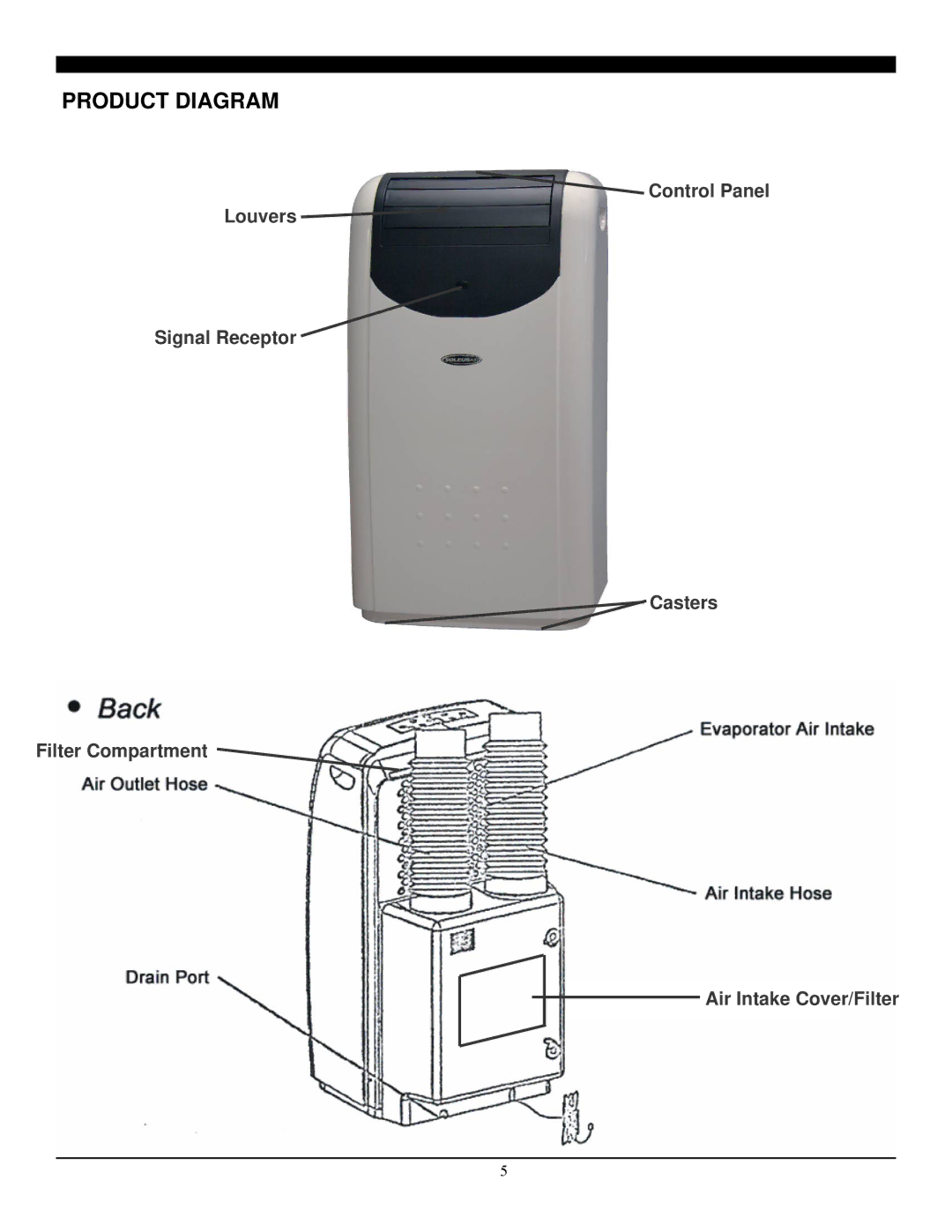 Soleus Air LX-140 manual Product Diagram 