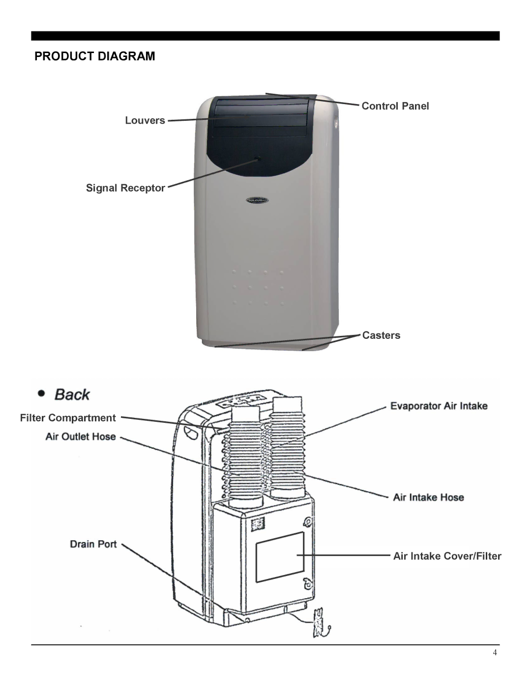 Soleus Air LX-140 manual Product Diagram 