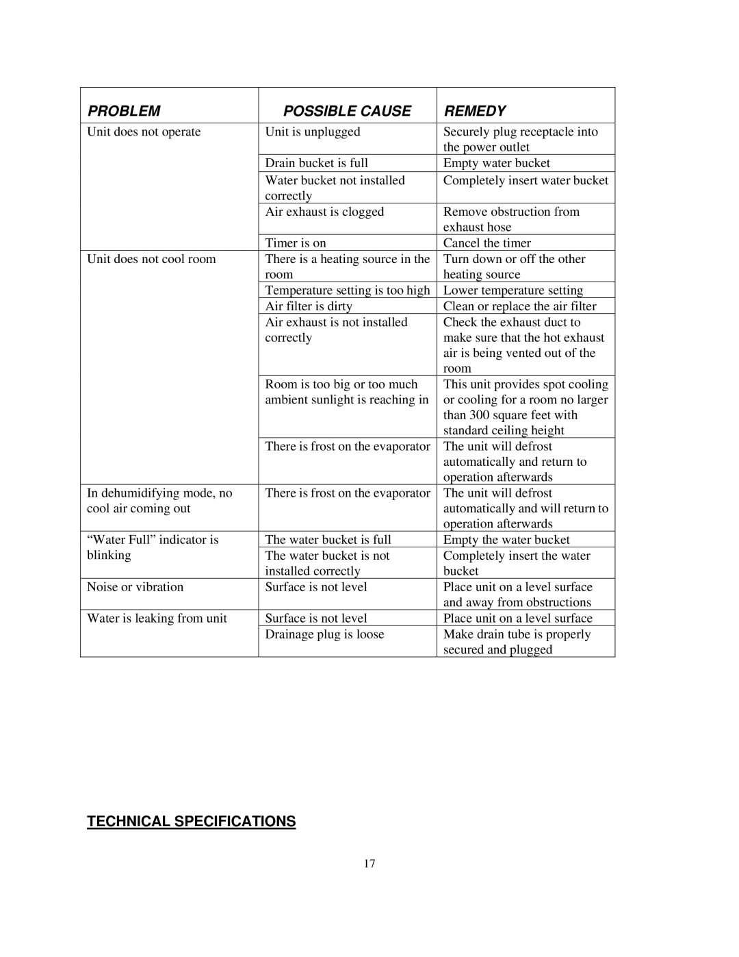 Soleus Air MA-9000AH owner manual Problem Possible Cause Remedy, Technical Specifications 