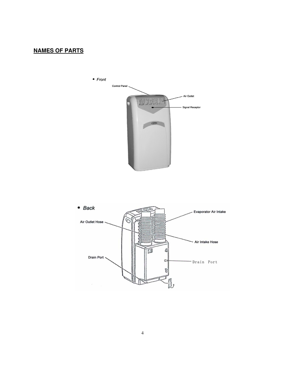 Soleus Air MAC-10K, MAC-12K owner manual Names of Parts 