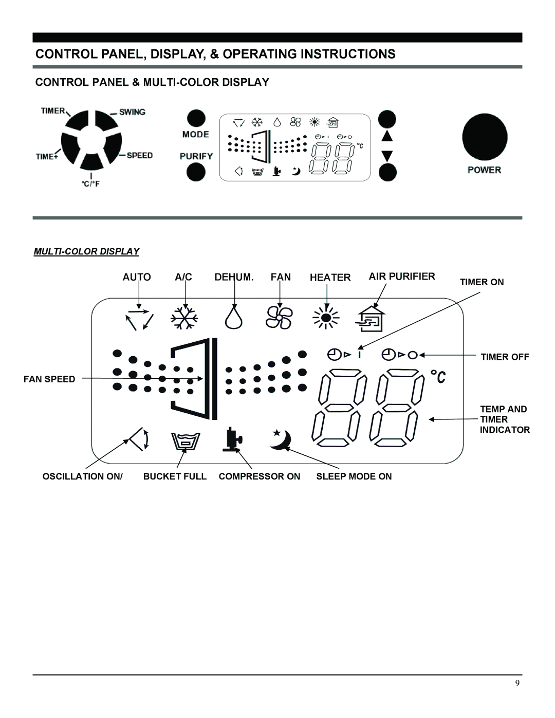 Soleus Air 3046364, PA1-10R-32 manual Control PANEL, DISPLAY, & Operating Instructions, Control Panel & MULTI-COLOR Display 