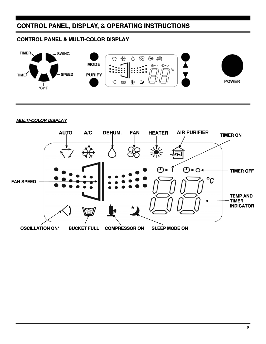 Soleus Air PA1-14R-32 Control Panel, Display, & Operating Instructions, Control Panel & Multi-Colordisplay, Auto, Dehum 