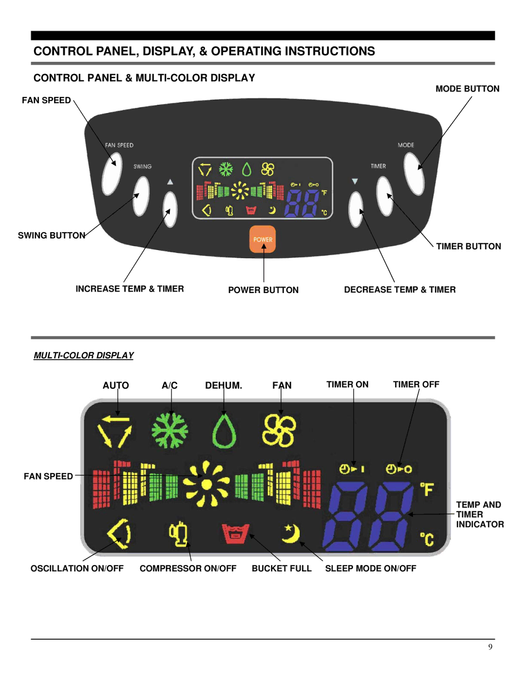 Soleus Air PE2-07R-62 manual Control PANEL, DISPLAY, & Operating Instructions, Control Panel & MULTI-COLOR Display 