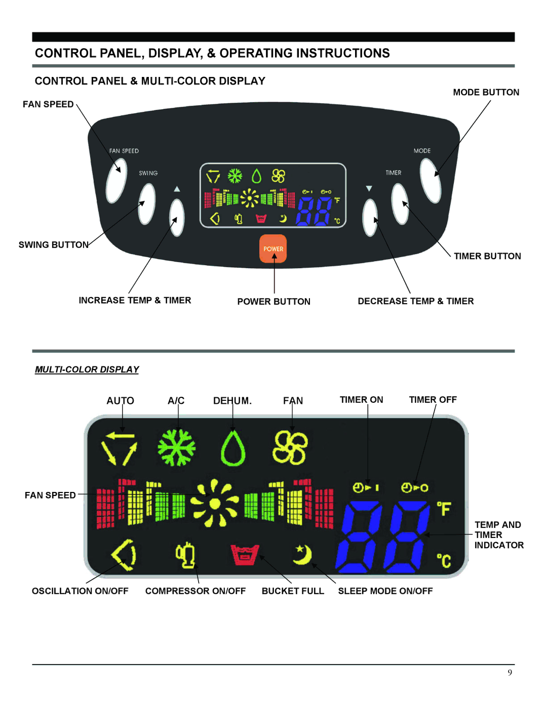 Soleus Air PE2-08R-62, PE2-10R-32 Control PANEL, DISPLAY, & Operating Instructions, Control Panel & MULTI-COLOR Display 