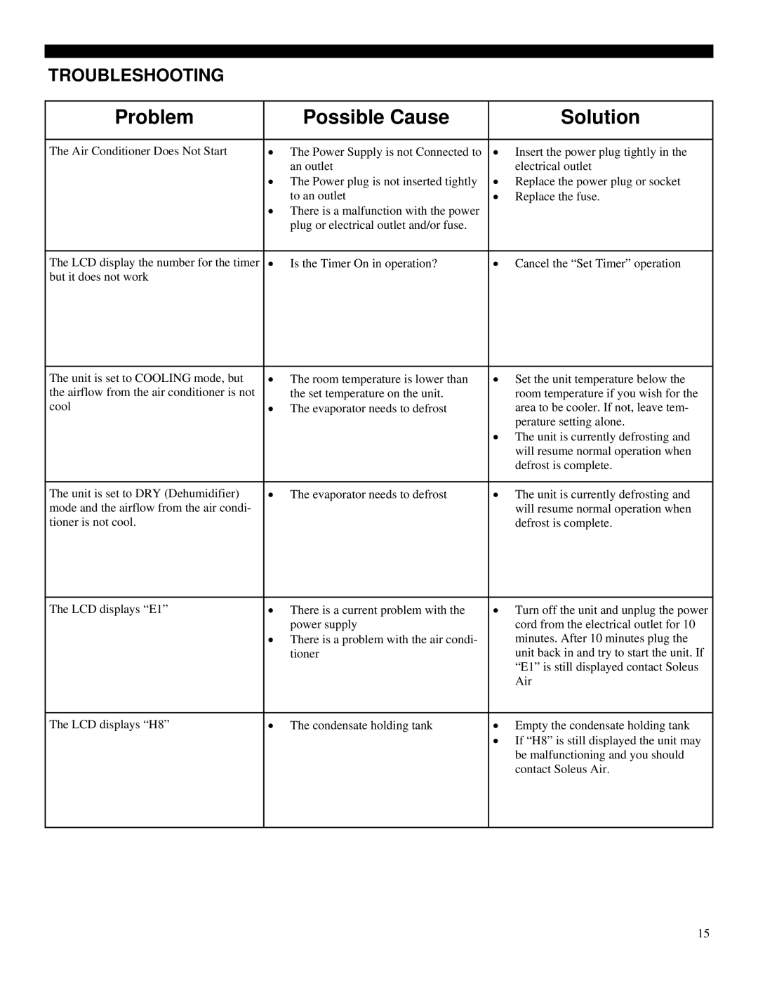Soleus Air PE4-11R-03 manual Problem Possible Cause Solution, Troubleshooting 