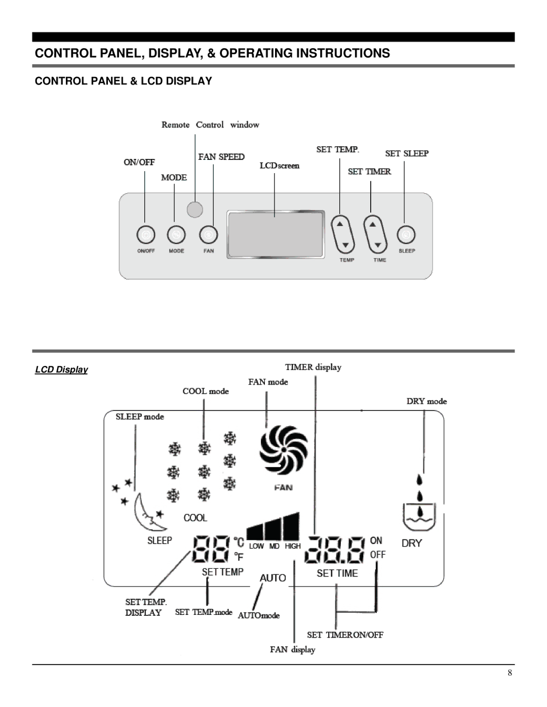 Soleus Air PE4-11R-03 manual Control PANEL, DISPLAY, & Operating Instructions, Control Panel & LCD Display 