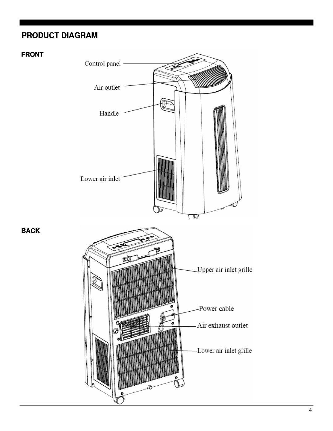 Soleus Air PE4-11R-03 manual Product Diagram, Front Back 