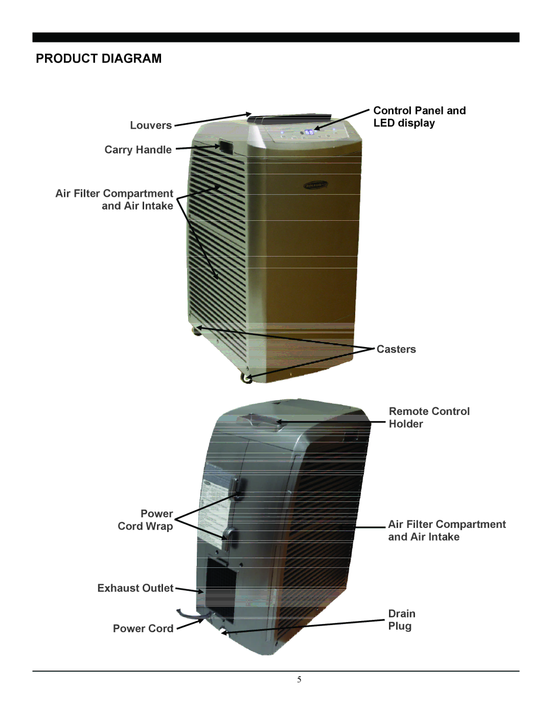 Soleus Air PE8-12R-32 manual Product Diagram 